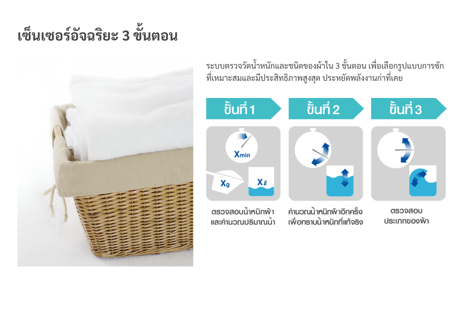 HITACHI เครื่องซักผ้าอัตโนมัติฝาบน 15 กก. SF 150THV GG