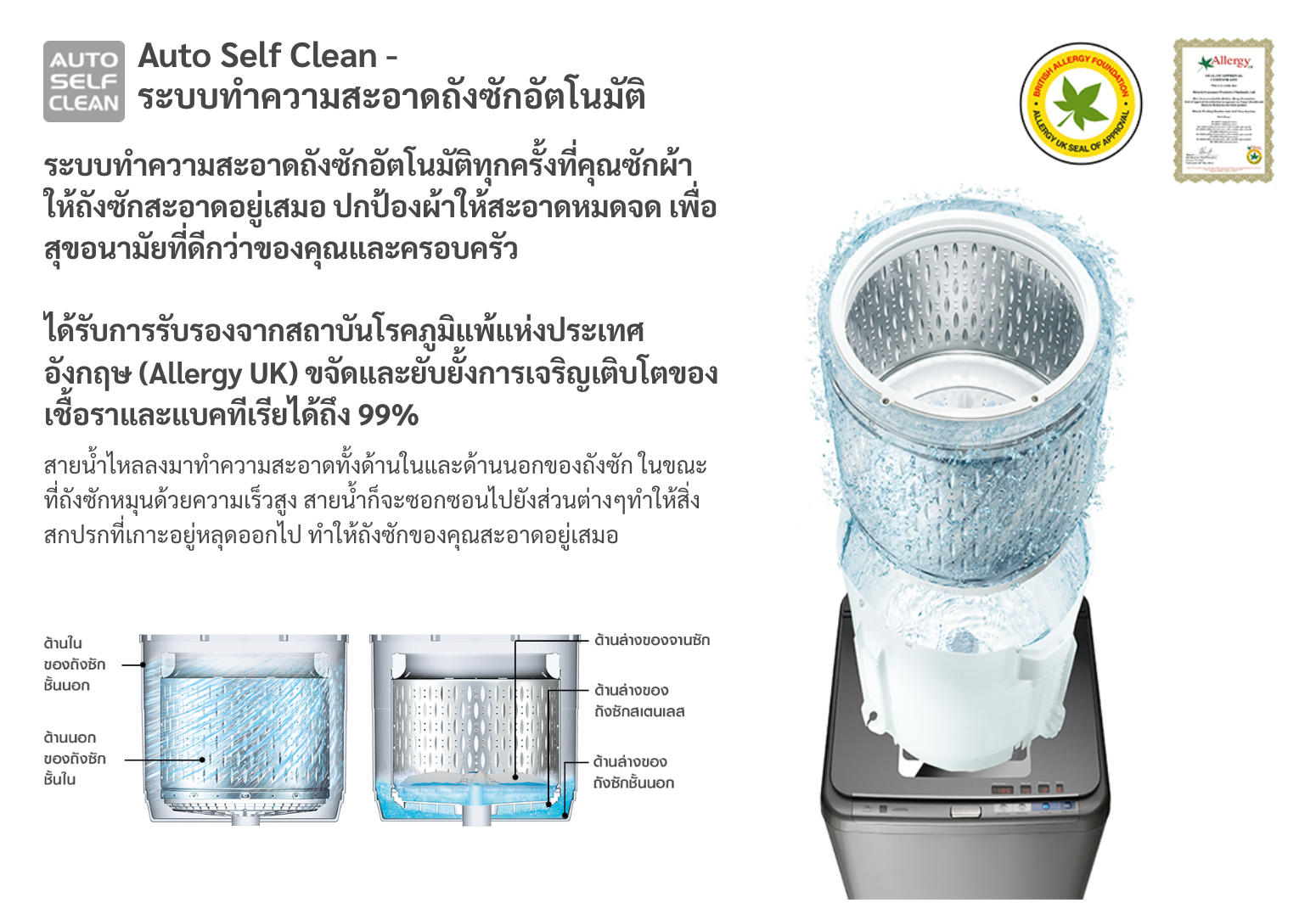 HITACHI เครื่องซักผ้าอัตโนมัติฝาบน 15 กก. SF 150THV GG
