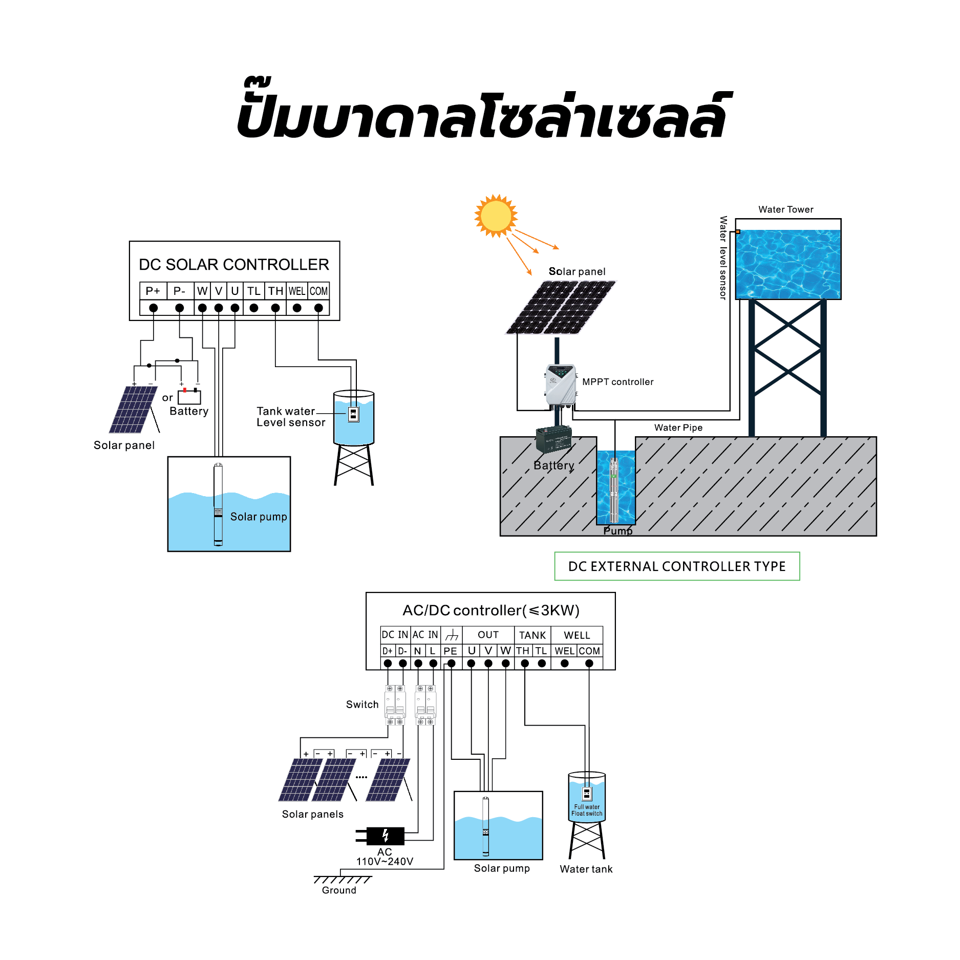 MIZUMA ปั๊มบาดาลโซล่าเซลล์ ท่อ 4  4DPC9-58-110-1100