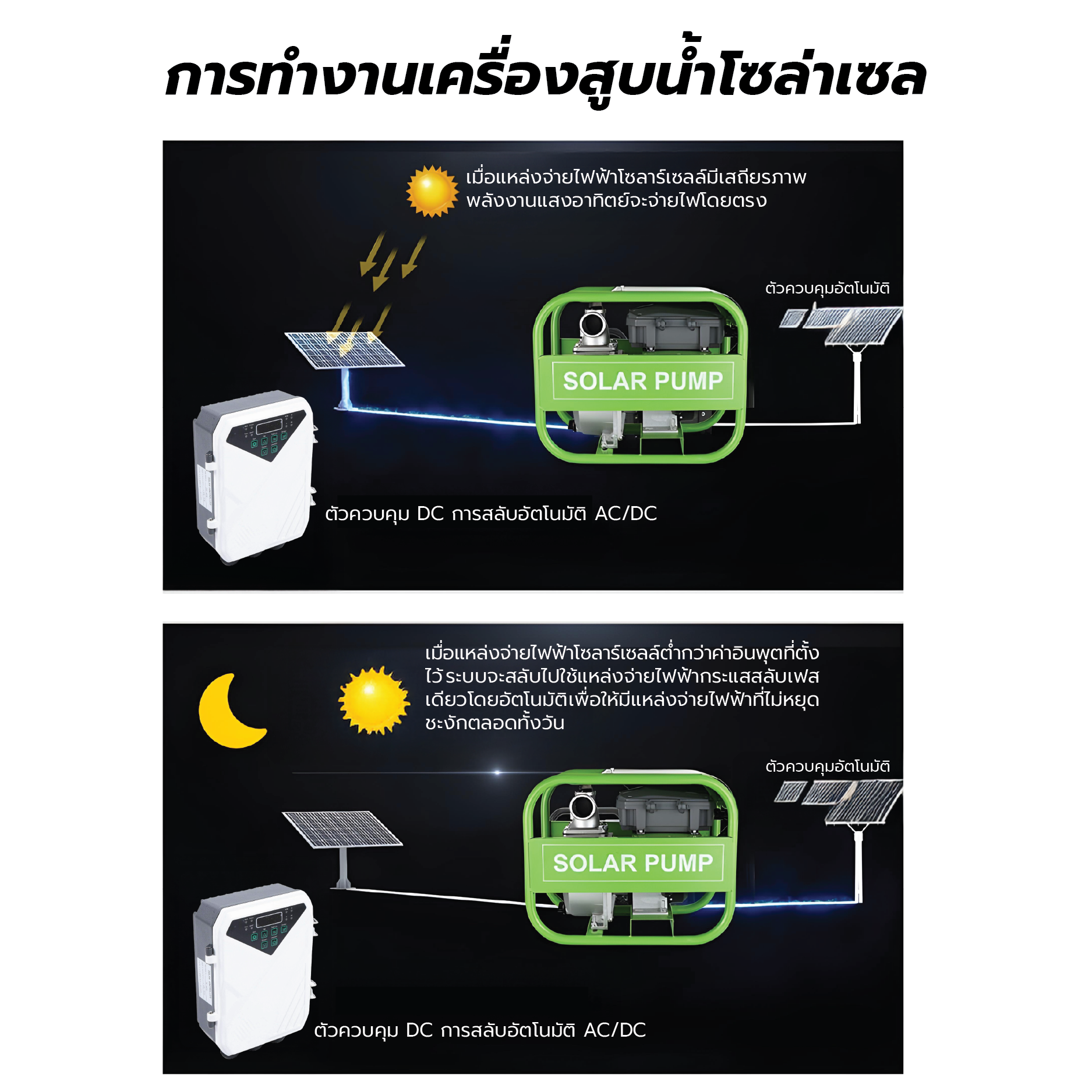 MIZUMA เครื่องสูบนํ้าโซล่าเซล รุ่น DCPM6-24-48-550