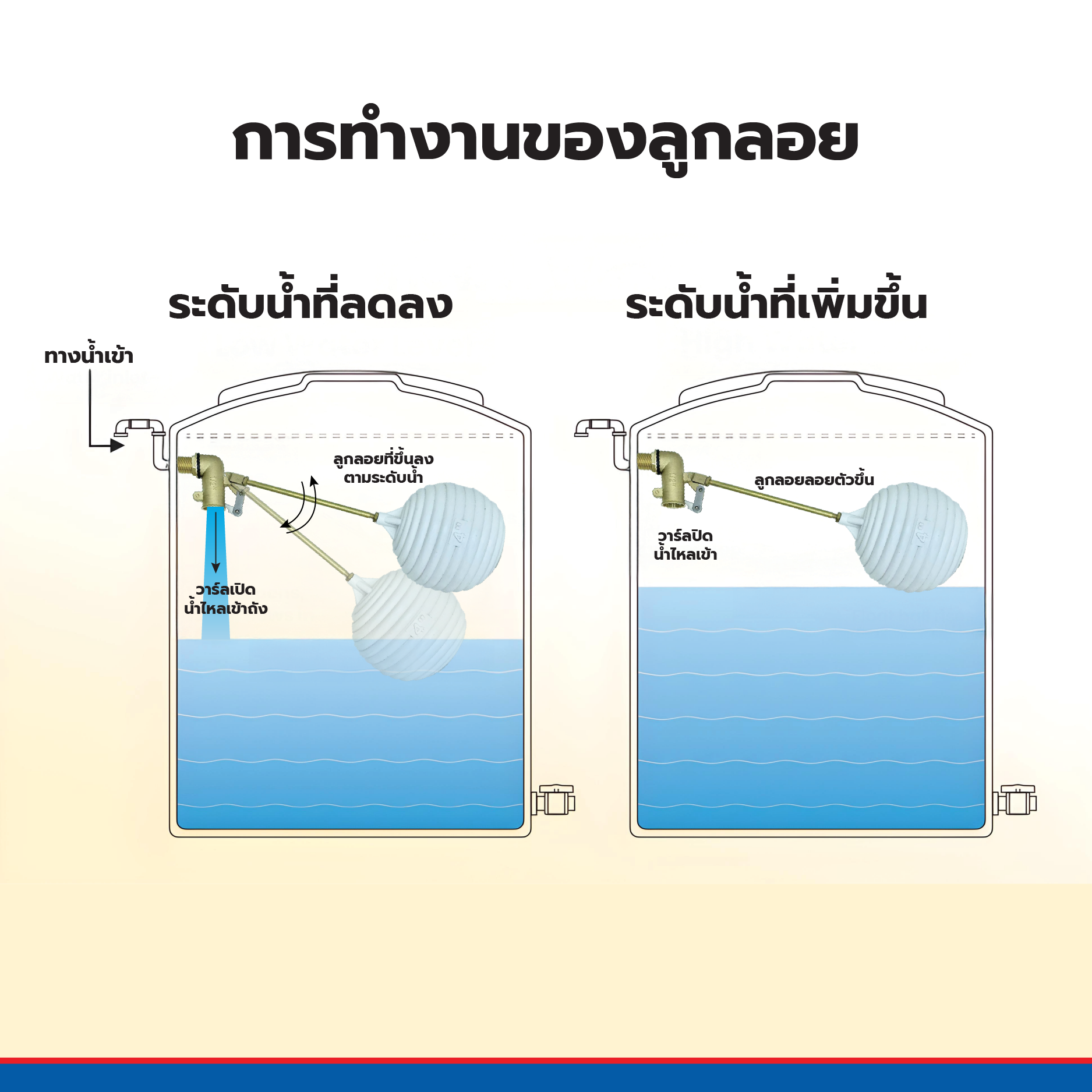 VAVO ลูกลอยแท้งค์น้ำ ก้านทองเหลือง ½  สีขาว