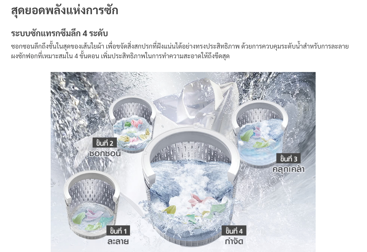 HITACHI เครื่องซักผ้าอัตโนมัติฝาบน 15 กก. SF 150THV GG