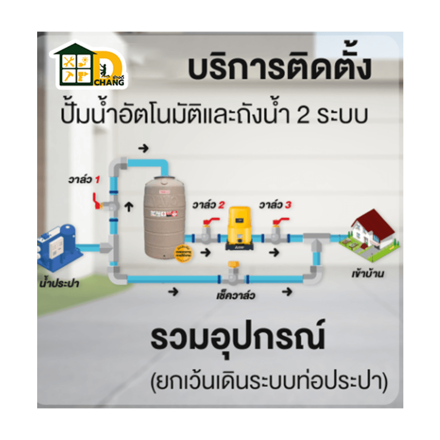 Global house บริการติดตั้งปั้มน้ำอัตโนมัติและถังน้ำ 2 ระบบ (รวมอุปกรณ์ ยกเว้นเดินระบบท่อประปา)
