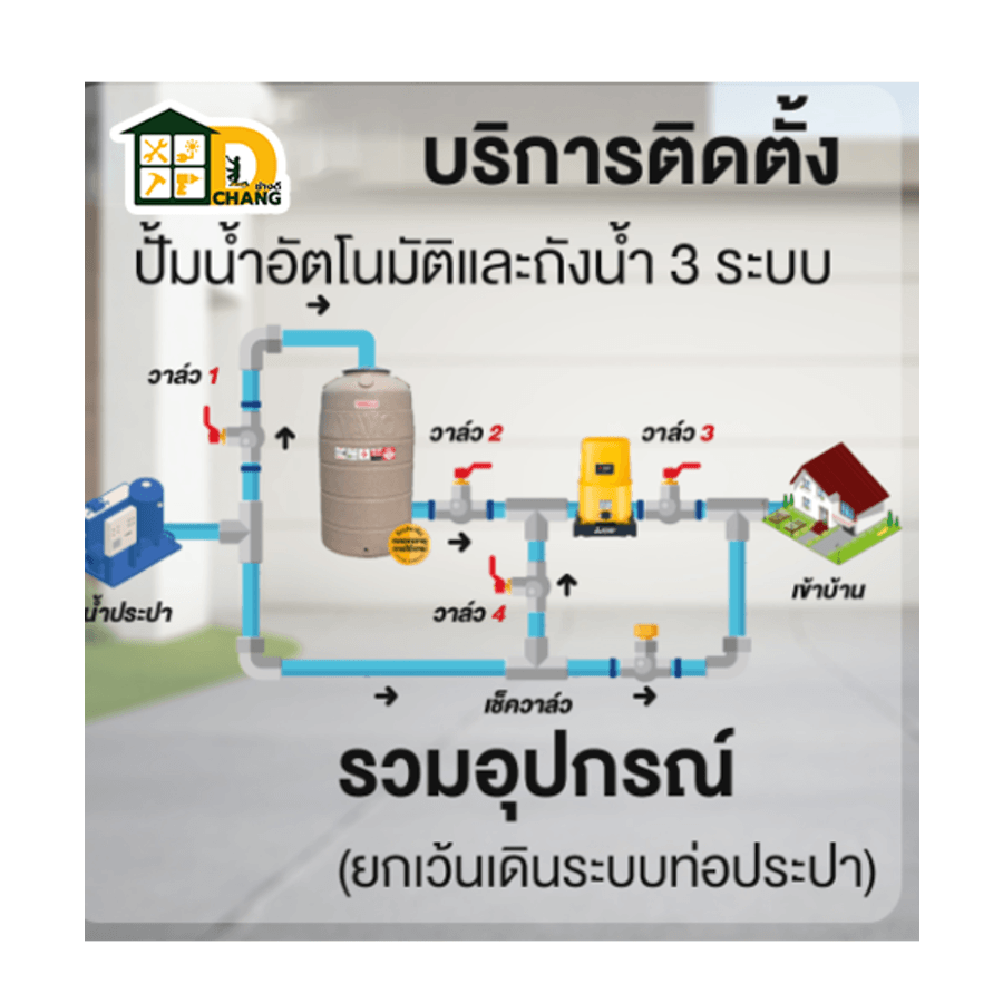Global house บริการติดตั้งปั้มน้ำอัตโนมัติและถังน้ำ 3 ระบบ (รวมอุปกรณ์ ยกเว้นเดินระบบท่อประปา)