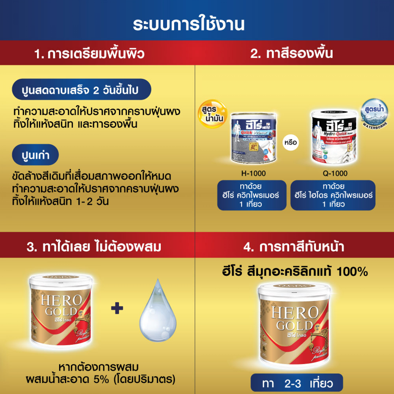 Hero สีมุกเพิร์ลเอฟเฟค เงา-สูตรน้ำ MU-606 1 ไพน์ สีมุกน้ำเงิน