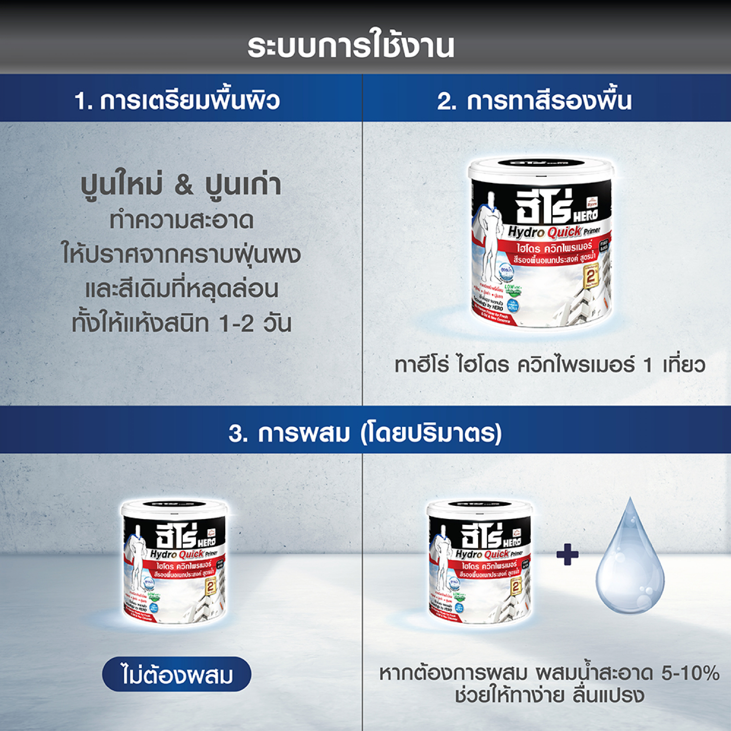 Hero สีรองพื้น ไฮโดรควิกไพร์เมอร์ Q-1000 ด้าน-สูตรน้ำ 15 ลิตร สีขาว