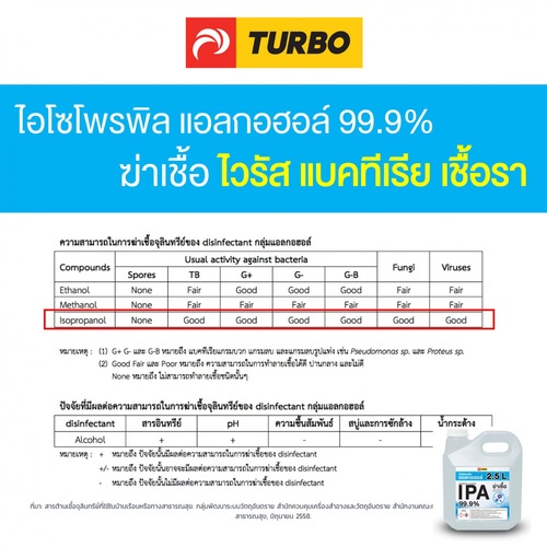 TURBO แอลกอฮอล์ฆ่าเชื้อ อเนกประสงค์ IPA 99% ขนาด 2.5 ลิตร