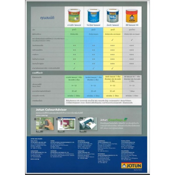 Jotun สีรองพื้นเอนกประสงค์ อัลตร้าไพร์เมอร์ 18ลิตร