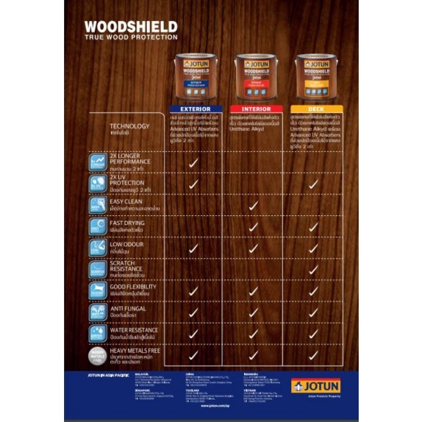 Jotun สีย้อมพื้นไม้โปร่งแสง วู้ดชิลด์ งานพื้น ชนิดเงา เคลือบใส 3.785ลิตร ใส
