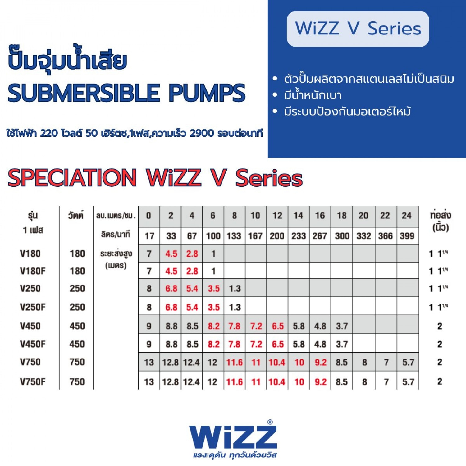 WIZZ ปั๊มจุ่มน้ำเสียมีลูกลอยขนาด250 วัตต์ รุ่น WZ-V250F