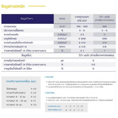 วีว่า ซีเมนต์บอร์ด 1.2x120x240 ซม.
