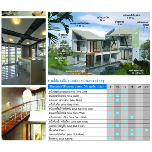 วีว่า ซีเมนต์บอร์ด 1.2x120x240 ซม.