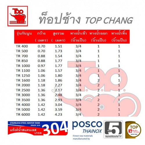 TOP เก็บน้ำสเตนเลส 500L (เข้า3/4 ออก1) รุ่น ช้างแดง รับประกัน 5 ปี
