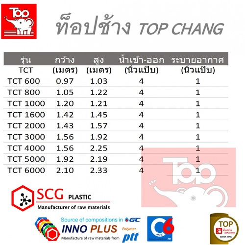 TOP ถังบำบัดน้ำเสีย 1600L รุ่น TCT-1600L รับประกัน 1 ปี