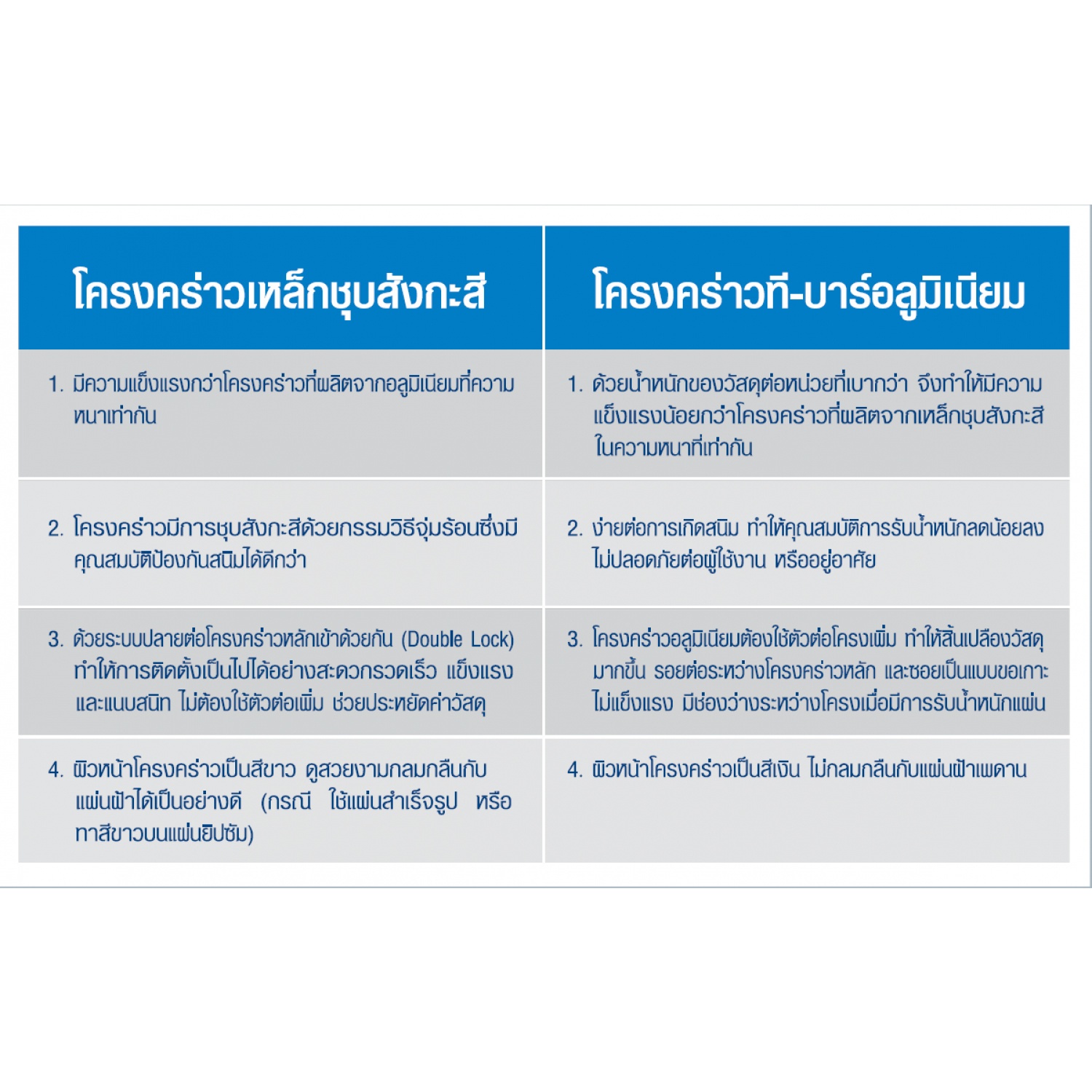 ยิปรอค ทีบาร์ครอสที 0.35x2x38x24mm 