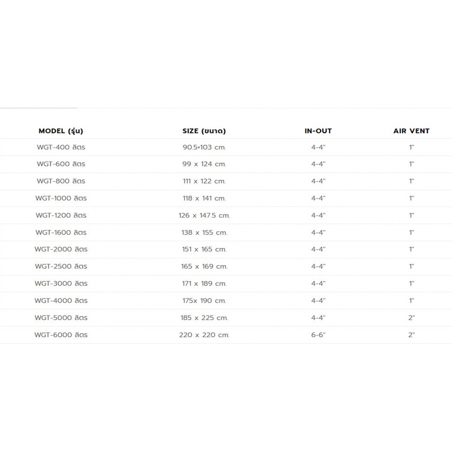 WAVE ถังดักไขมันใต้ดิน ขนาด 4000L รุ่น WGT สีฟ้า