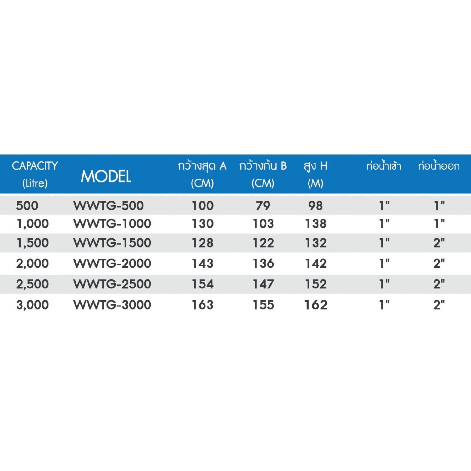 WAVE ถังเก็บน้ำบนดิน เวฟ เมก้าแท้งค์ รุ่น WWTG-1000-1000 ลิตร ทรงถ้วยแก้ว