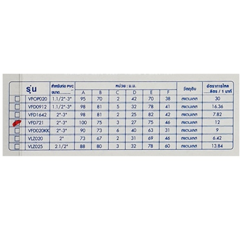 Vegarr ตะแกรงกันกลิ่นแสตนเลส รุ่น VFD721