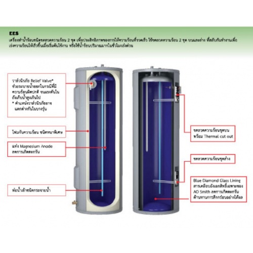 MEX เครื่องทำน้ำร้อนแบบถังเก็บ EES-120 สีขาว