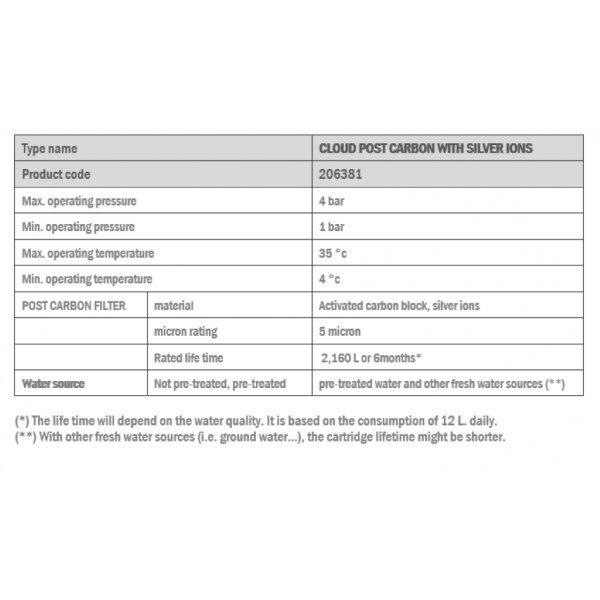 STIEBEL ELTRON ไส้กรอง POST CARBON FILTER & SILVER IONS