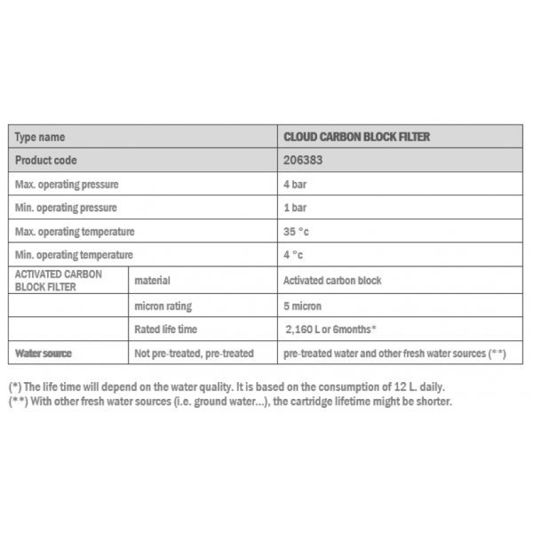 STIEBEL ELTRON ไส้กรอง CARBON BLOCK FILTER