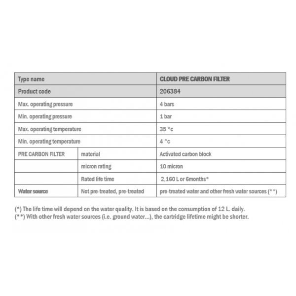STIEBEL ELTRON ไส้กรอง PRE CARBON FILTER