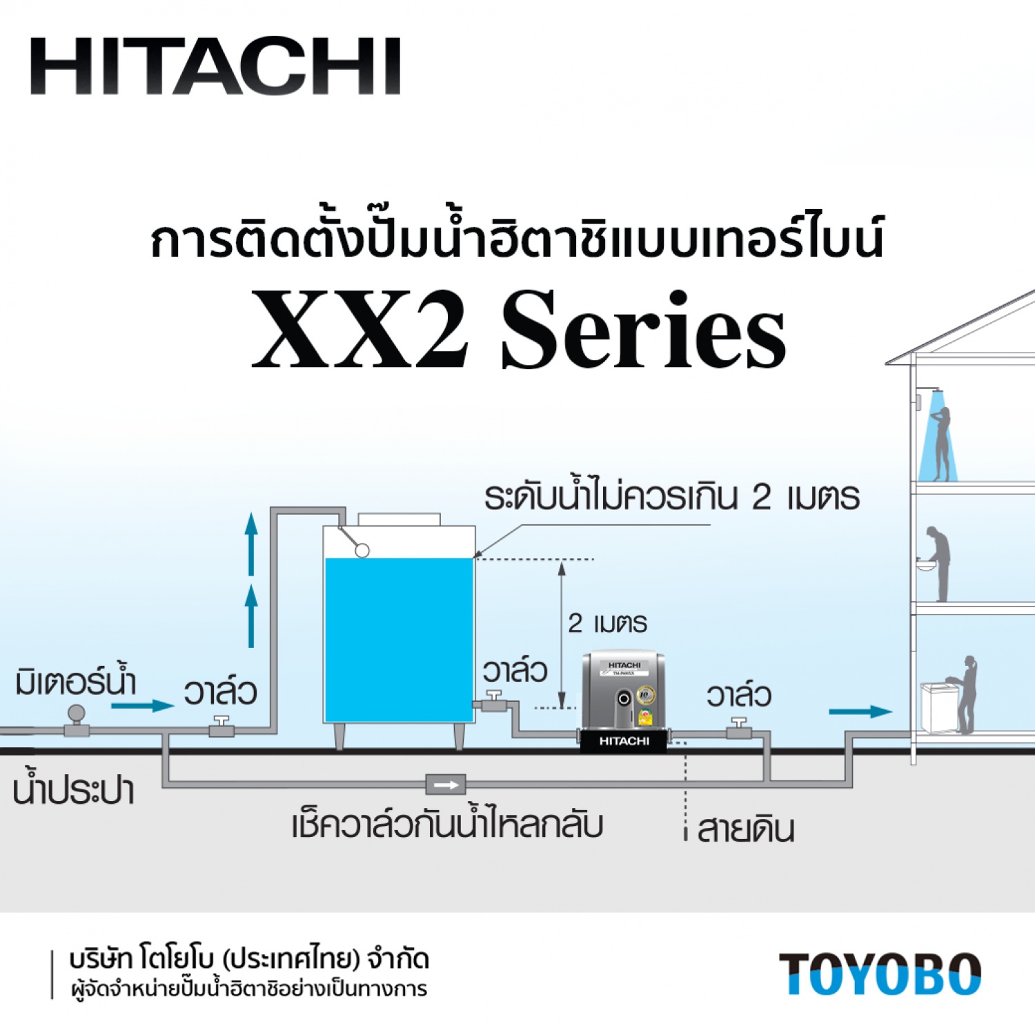 HITACHI ปั๊มน้ำอัตโนมัติแรงดันคงที่ 200W แบบเทอร์ไบน์ รุ่น TMP200XX2 (เสียงเงียบ)