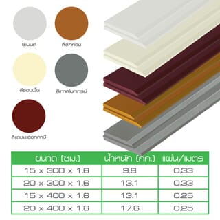 ดูร่าวัน ไม้เชิงชาย 1.6x15x300 ซม. สีมะฮอกกานี