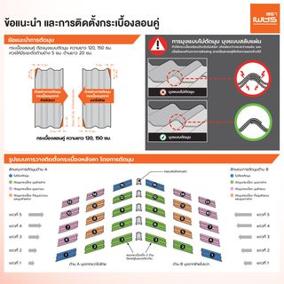 ตราเพชร กระเบื้องหลังคาลอนคู่ 0.5x50x120 ซม. สีเทาไทเทเนียม