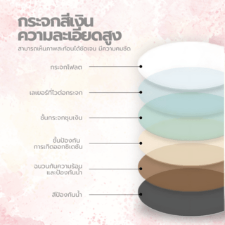 Nice กระจกเงาไม่มีกรอบ ทรงกลม รุ่น JLLS001-40  ขนาด 40x40 ซม. สีใส
