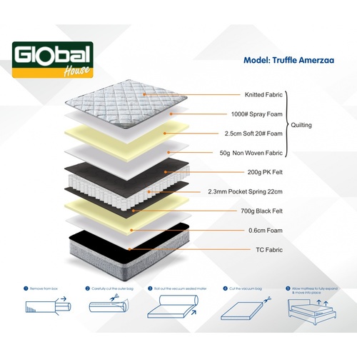 Truffle ที่นอน Pocket Spring รุ่น Amerzaa 5ฟุต หนา10
