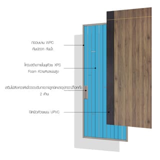 WELLINGTAN ประตูภายนอก UPVC บานทึบเซาะร่อง รุ่น UPVC-WEFU010-3 ขนาด 80x200ซม. สีทูโทน น้ำตาลอ่อน-วอลนัท (เจาะลูกบิด)