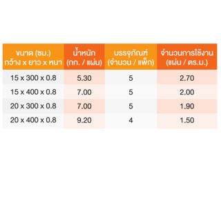 ตราเพชร ไม้ฝา ลายไม้  0.8x20x400 ซม. ลาเต้