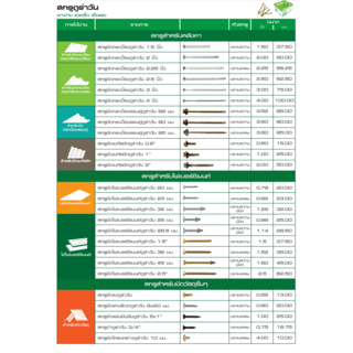 ดูร่าวัน สกรูยึดไม้สังเคราะห์ ปลายสว่านมีปีก 32 มม. บรรจุ500 ตัว/กล่อง
