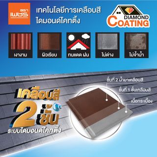 ตราเพชร กระเบื้องหลังคาคอนกรีตอดามัส แบบเรียบ เทาแปซิฟิก