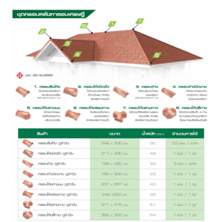 ดูร่าวัน ครอบสันโค้ง รุ่นลอนเศรษฐี สีน้ำตาลสัมฤทธิ์