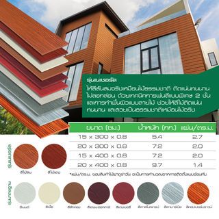 ดูร่าวัน ไม้ฝา 0.8x15x300ซม. สีเทาสโมคเกรย์