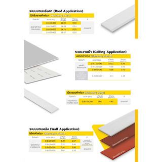 ห้าห่วง บอร์ดพื้น 1.6x120x240 ซม. สีธรรมชาติ