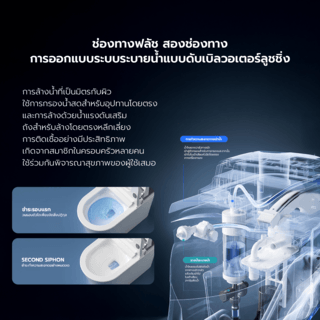 Verno สุขภัณฑ์อัจฉริยะ รุ่น Pro Hygiene M8 4.8L