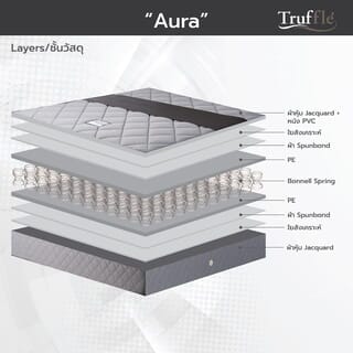 TRUFFLE ที่นอนสปริง2.6 รุ่นAura 6ฟุต หนา9 รับประกัน 5ปี