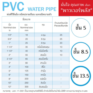 POWER PLUS ท่อพีวีซี 6 (150) ชั้น 8.5 ปลายเรียบ มอก.17-2561