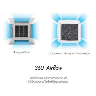 HAIER เครื่องปรับอากาศแบบตั้ง/แขวน Fixed Speed ขนาด 18000 BTU HCSU-18AS410A สีขาว