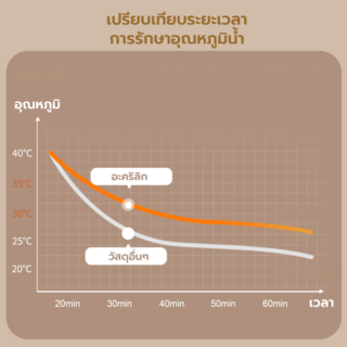 Verno อ่างอาบน้ำแบบก่อ มีมือจับ พร้อมสะดืออ่างและท่อน้ำทิ้ง รุ่น Mamba-N1027 ขนาด 170x75x40 ซม. (½)