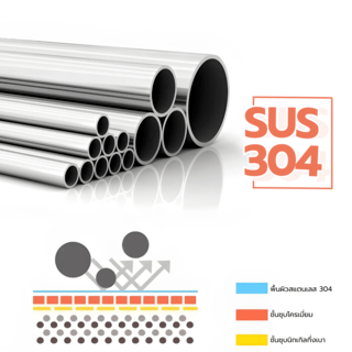 Verno ที่ใส่กระดาษชำระสแตนเลส 304 แบบมีฝาปิด รุ่น เวนิส PQS-NP00  สีโครเมี่ยม