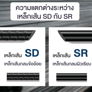 เหล็กเส้นกลม-พับ 6 มม. SR24 มอก. ยาว 10 เมตร