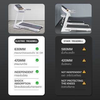 FORTEM ลู่วิ่งไฟฟ้าแบบพับได้ 1 แรงม้า(Peak 3.5) รุ่น XANTHONE ขนาด 79x151x125 ซม. สีขาว
