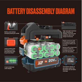 SENIX แบตเตอรี่ รุ่นB40X2 กำลัง18V-20V(MAX) 4.0Ah