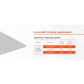 ห้าห่วง บอร์ดฝ้า 0.4x60x240 ซม. สีธรรมชาติ