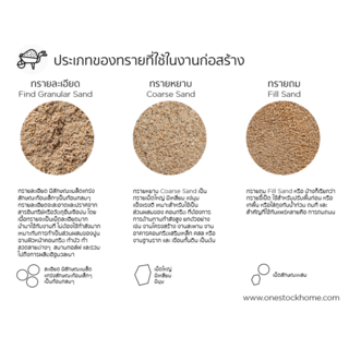 ทรายหยาบ ขนาด 25 กก. BIG BEAR