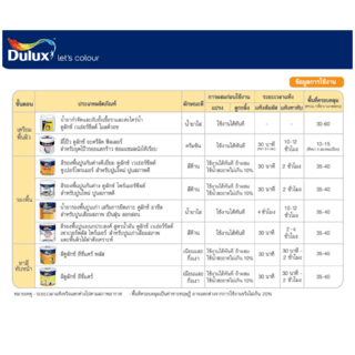 Dulux อีซี่แคร์ กึ่งเงา เบส C 3 ลิตร